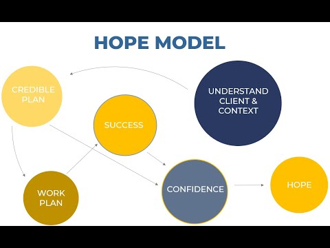 Hope Model with Dr Lundahl